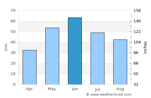 Khasavyurt average rain in June