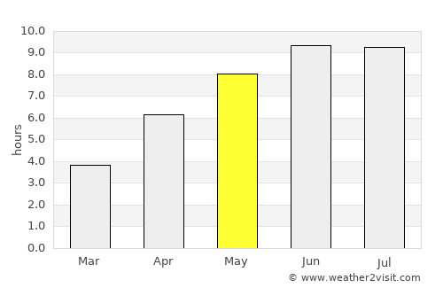 Khasavyurt average rain in May