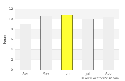Khāsh average rain in June