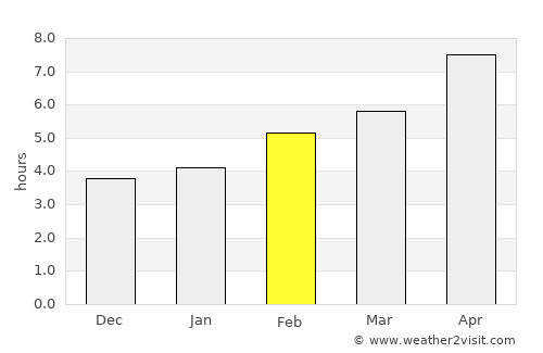 Khaskovo average rain in February