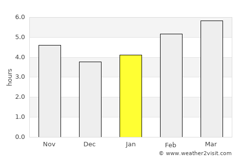 Khaskovo average rain in January