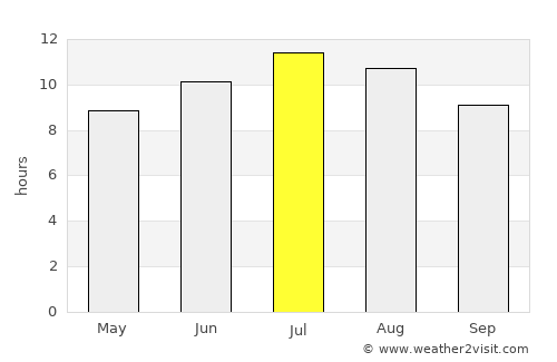 Khaskovo average rain in July