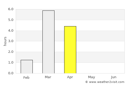Khatanga average rain in April