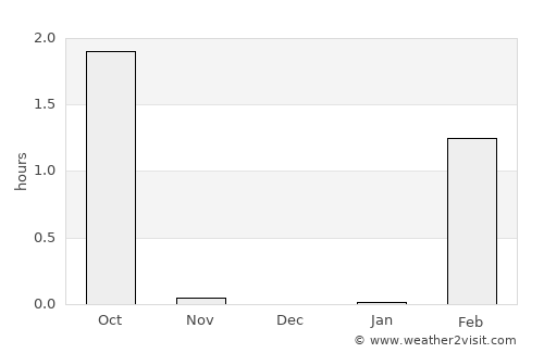 Khatanga average rain in December