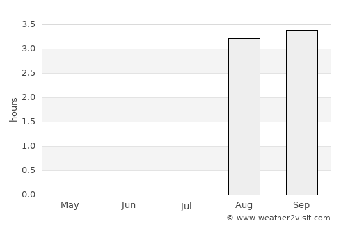 Khatanga average rain in July