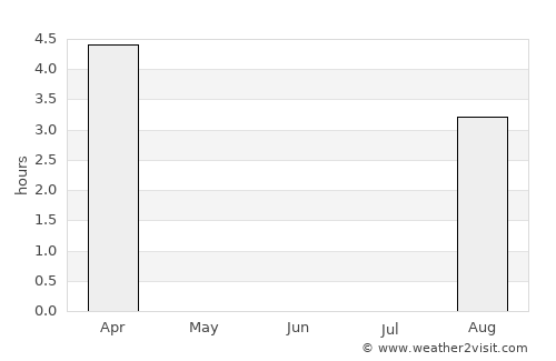Khatanga average rain in June