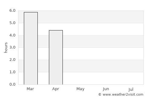 Khatanga average rain in May