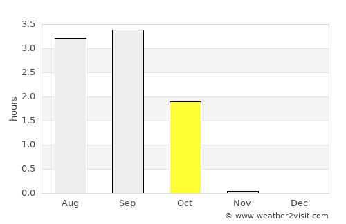 Khatanga average rain in October