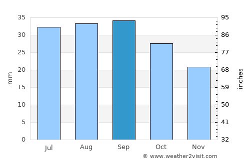 Khatanga average rain in September