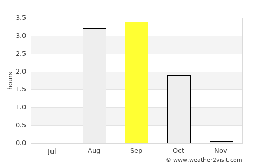Khatanga average rain in September