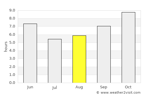 Khatīma average rain in August