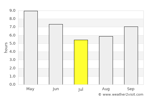 Khatīma average rain in July