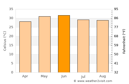 Khatīma average temperature in June