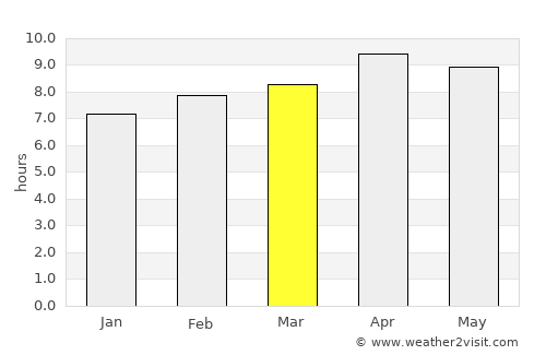 Khatīma average rain in March