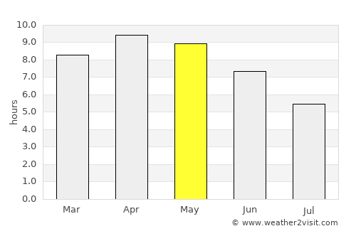 Khatīma average rain in May