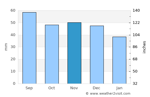 Khatsyezhyna average rain in November