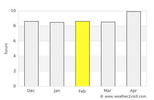 Khawr Fakkān average rain in February