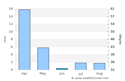 Khawr Fakkān average rain in June
