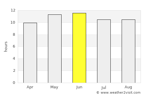 Khawr Fakkān average rain in June
