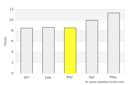 Khawr Fakkān average rain in March