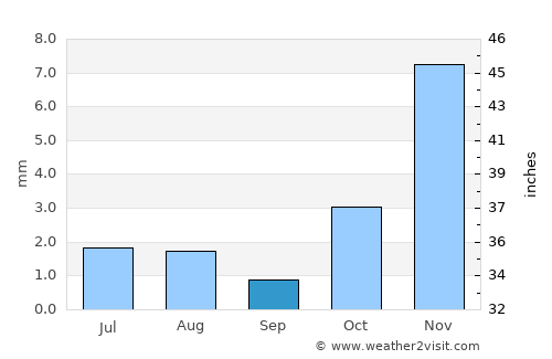 Khawr Fakkān average rain in September