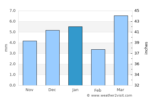Khawr Maksar average rain in January