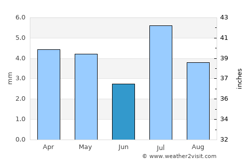 Khawr Maksar average rain in June