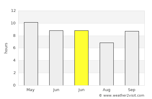 Khawrah average rain in June