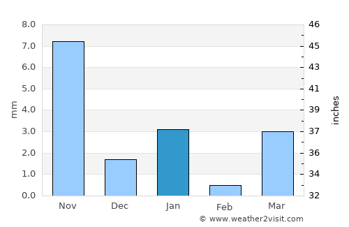 Khed Brahma average rain in January