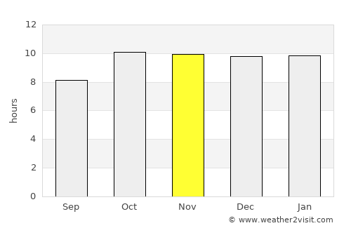 Khed Brahma average rain in November