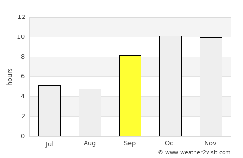 Khed Brahma average rain in September