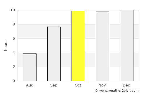 Kheda average rain in October