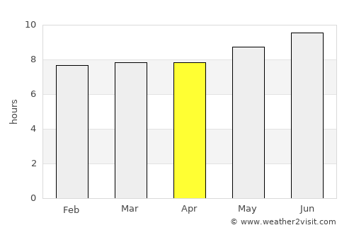 Kīhei average rain in April