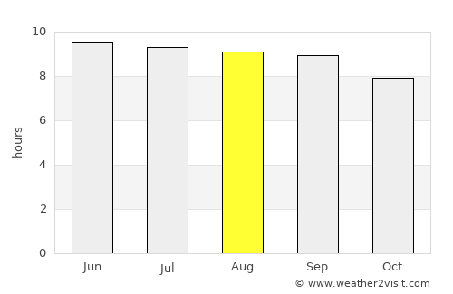 Kīhei average rain in August