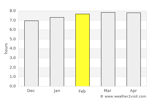 Kīhei average rain in February