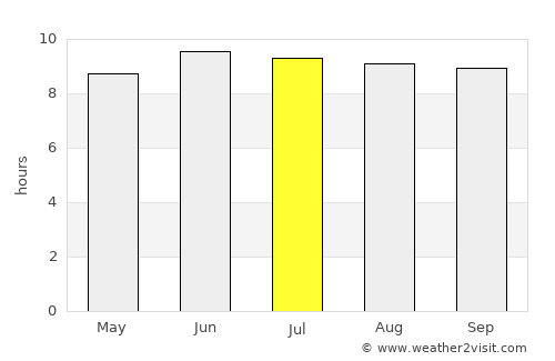 Kīhei average rain in July