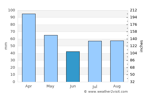 Kīhei average rain in June