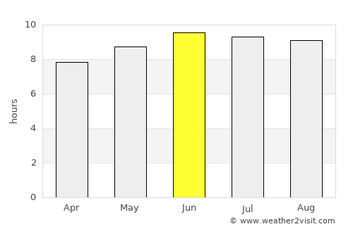 Kīhei average rain in June