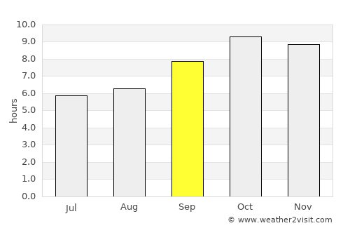 Khekra average rain in September
