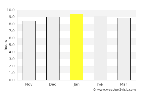 Khemarat average rain in January