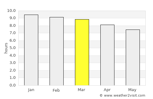 Khemarat average rain in March