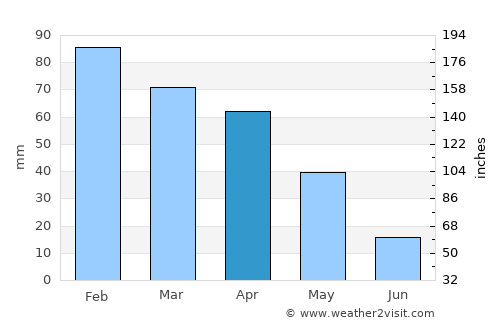 Khemis Miliana average rain in April