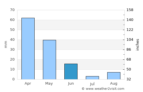 Khemis Miliana average rain in June
