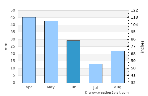 Khenchela average rain in June