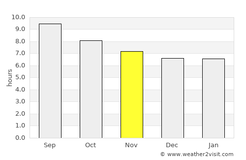Khenchela average rain in November