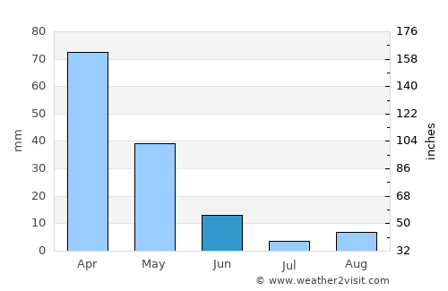 Khenifra average rain in June