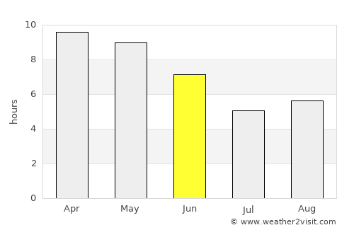 Kheri average rain in June