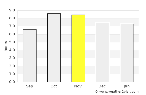 Kheri average rain in November