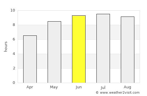 Kherson average rain in June