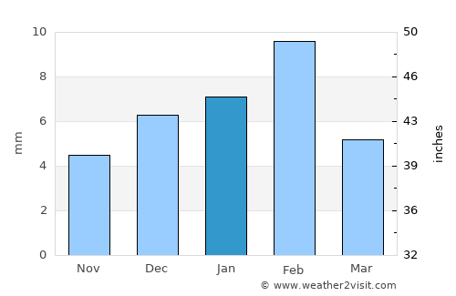 Khetri average rain in January
